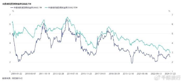 年终盘点：比特币诞生15载，2024年终成主流投资之选