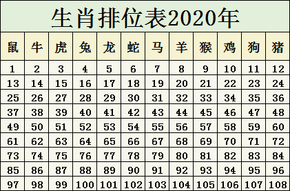 2024十二生肖49码表-构建解答解释落实