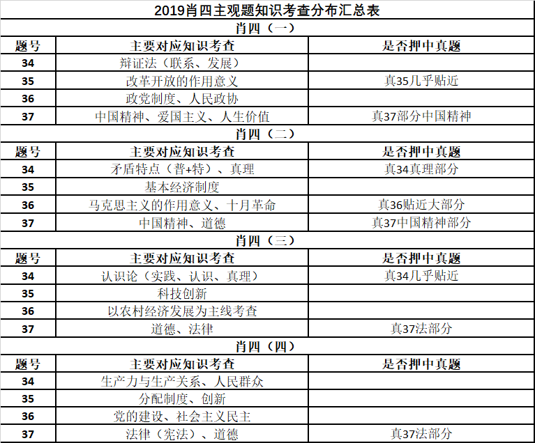 澳门100%最准的一肖-构建解答解释落实