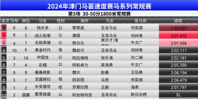 马会传真免费公开资料-全面释义解释落实